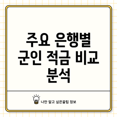 주요 은행별 군인 적금 비교 분석