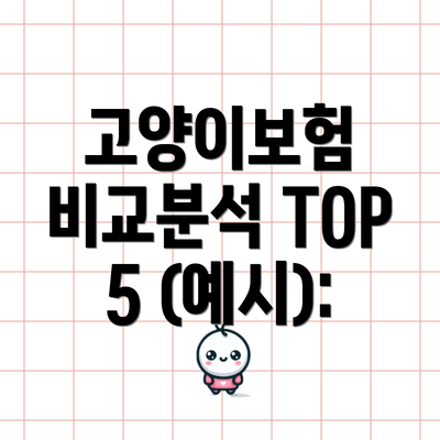 고양이보험 비교분석 TOP 5 (예시):