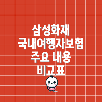 삼성화재 국내여행자보험 주요 내용 비교표