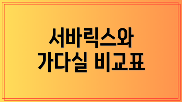 서바릭스와 가다실 비교표