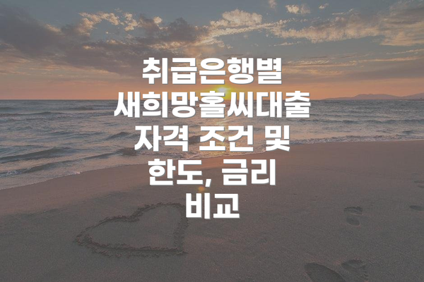 취급은행별 새희망홀씨대출 자격 조건 및 한도, 금리 비교