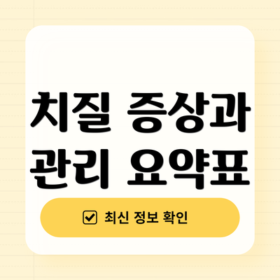 치질 증상과 관리 요약표