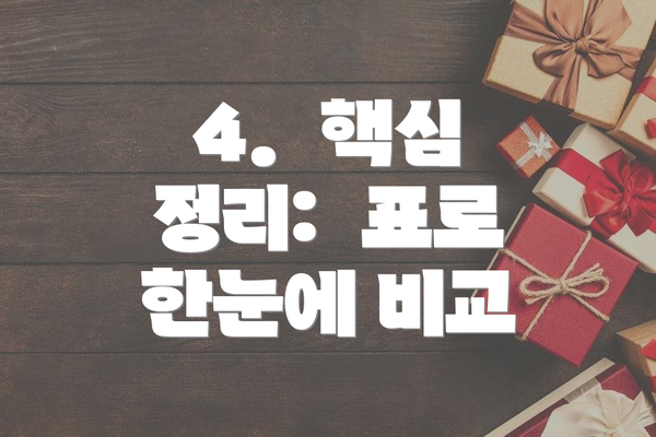4. 핵심 정리: 표로 한눈에 비교