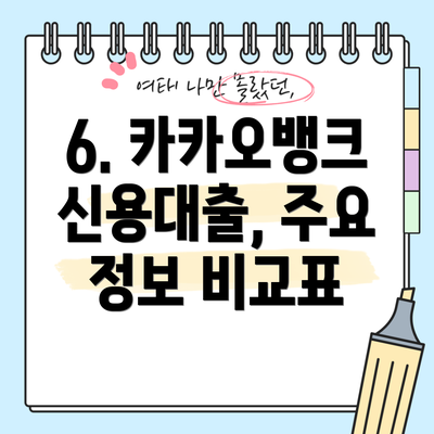 6. 카카오뱅크 신용대출, 주요 정보 비교표
