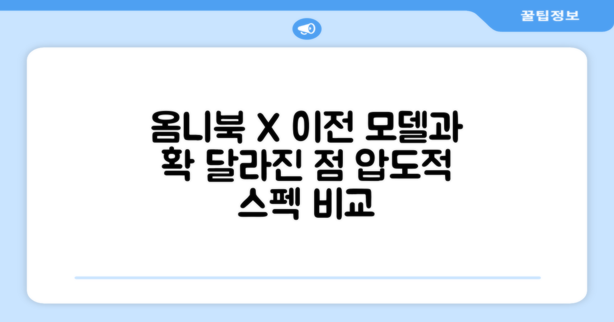 옴니북 X, 이전 모델과의 차별점