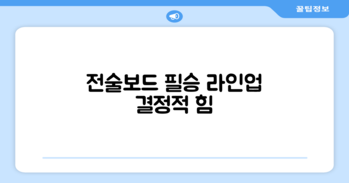 라인업 구성, 전술보드의 힘