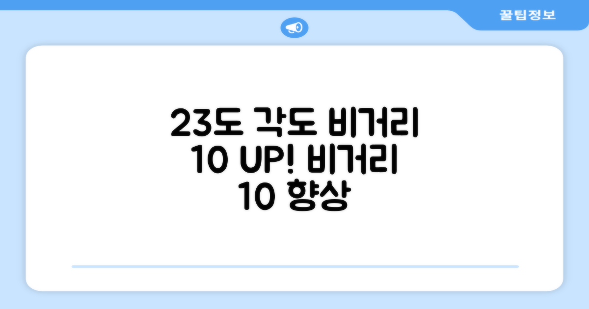 23도 각도, 비거리 10% 상승