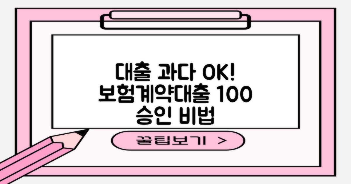 기대출과다자도 OK! 푸본현대생명 보험계약대출 100% 승인받는 방법