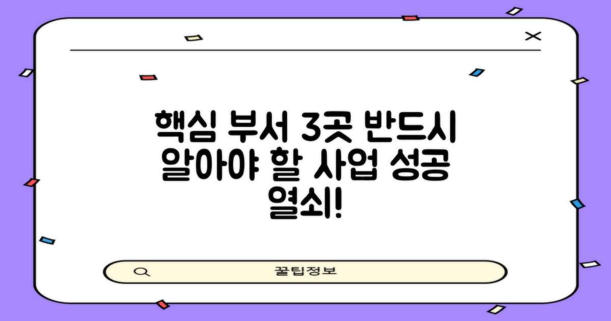 3가지 핵심 부서 확인